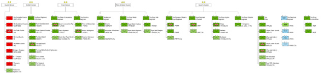 Planned Infantry Structure of the British Army for 2020