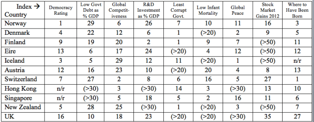 Comparison of UK vs Scotland-Sized Countries (Source: Economist